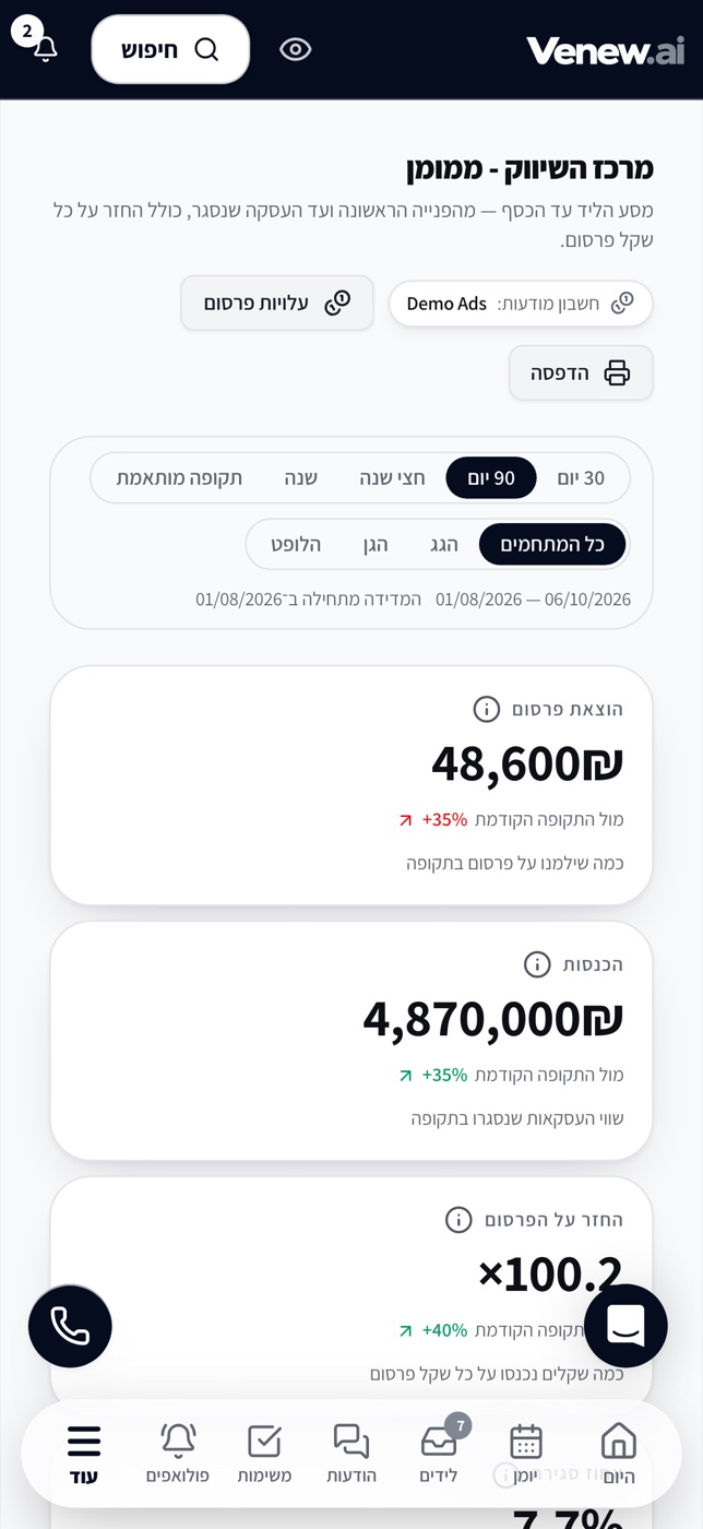 Marketing dashboard
