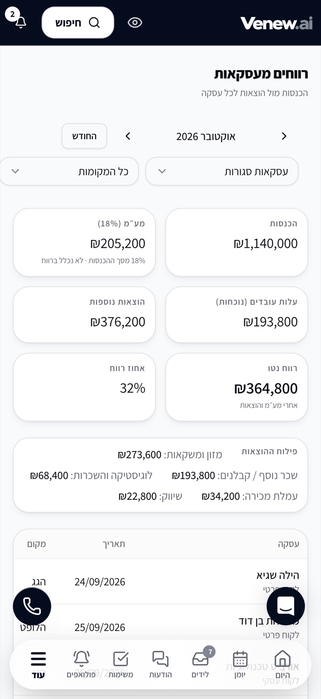 Revenue and expenses